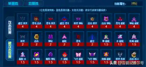 赛尔号神秘系精灵王(神秘系精灵王的三个问题)插图3 赛尔号神秘系精灵王(神秘系精灵王的三个问题)插图3