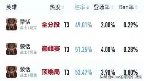 专精刘邦适合哪些阵容搭配(刘邦出专精好还是不出)插图3