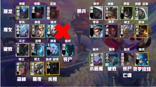 云顶之弈7.5阵容搭配图表(云顶之弈9.24最强阵容)插图3
