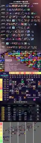 云顶之弈最强组合(2024云顶之弈阵容攻略)插图9