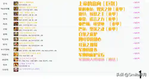 契魔者100级毕业装备(dnf契魔者穿什么甲最好)插图13