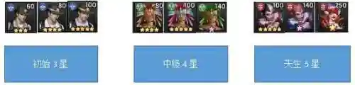 末世军团阵容搭配攻略图(末世军团平民最强阵容)插图1