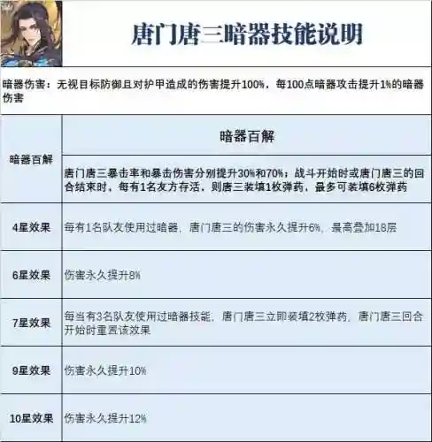 唐门唐三如何搭配阵容(前世唐三搭配什么阵容)插图3