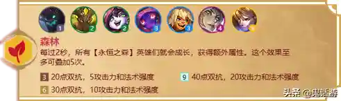 福星临门羁绊推荐阵容搭配(福星阵容怎么玩最新版本)插图13 福星临门羁绊推荐阵容搭配(福星阵容怎么玩最新版本)插图13