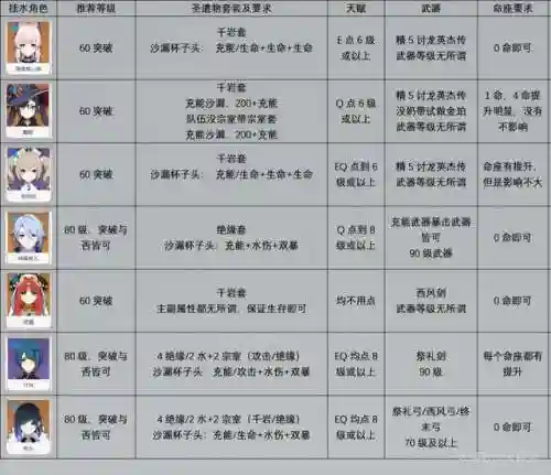永劫龙兽阵容搭配图表最新(时空裂痕阵容推荐狂野龙)插图10