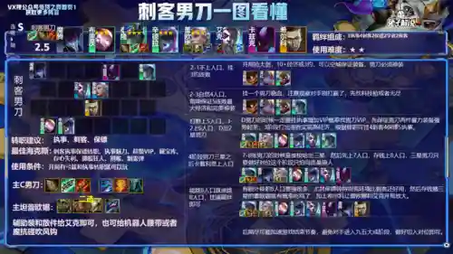版本毒瘤狼人阵容搭配(五毒大作战恶魔狼人新版)插图6