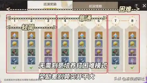 香班最强阵容搭配图表(新葵花宝典最强阵容推荐图)插图13