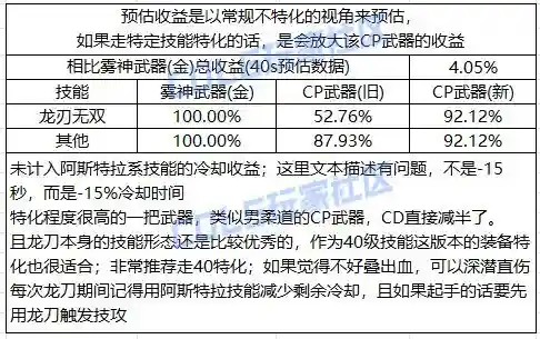 dnf龙骑士装备(神火大陆龙骑士什么流派最强)插图1