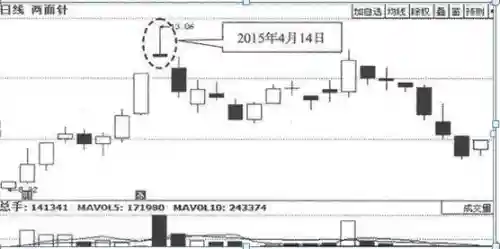 新手200元可以炒股吗(新手炒股怎么入门)插图7