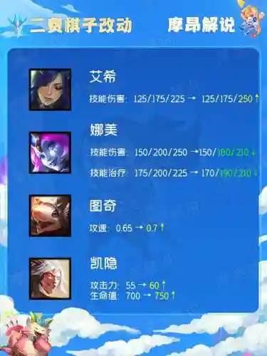 无用大宝石搭配什么阵容(口袋妖怪绿宝石阵容推荐)插图5