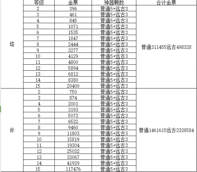 轩辕传奇卡级攻略(轩辕传奇平民最强职业)