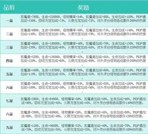 女神之刃搭配阵容推荐最新(银魂之刃水系最强阵容)插图2