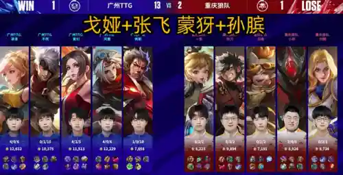 双排妖刀阵容装备搭配(自走棋双排模式阵容)插图2