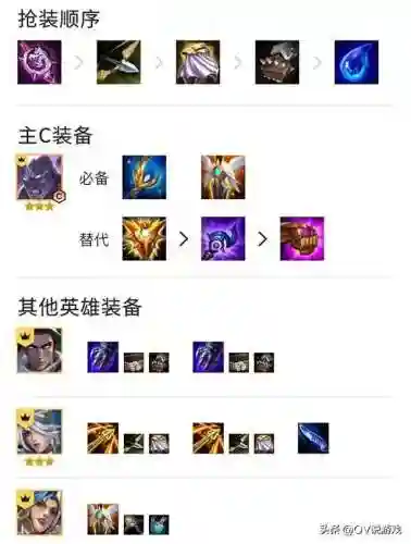 火男高端局阵容搭配(火男对线怕什么英雄)插图2