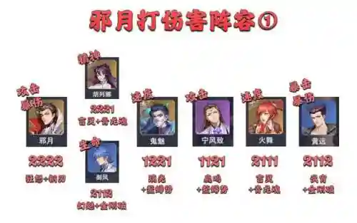 悬赏魂环阵容搭配攻略(蓝银草魂环最佳搭配)插图3