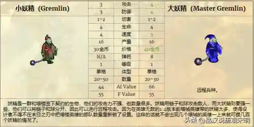 绿龙金龙阵容怎么搭配最好(水龙王平民配队)插图5 绿龙金龙阵容怎么搭配最好(水龙王平民配队)插图5