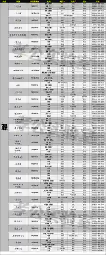 张角云起最强阵容搭配图(张角最强阵容不考虑共存)插图4