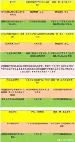 平民突击队阵容搭配攻略(阴阳师魂十一阵容平民)插图1