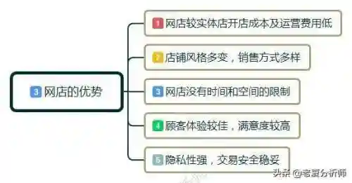 一个新手怎么开网店(自己在家怎么做电商)插图2