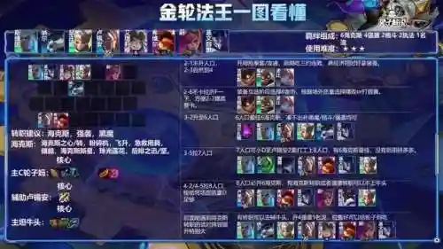 寒冰法王阵容怎么搭配最好(云顶之弈最新法师阵容)插图6