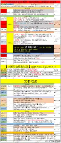赵云关羽华佗阵容搭配图(关羽张飞t0阵容)插图7
