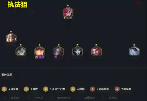 新手霓虹之夜阵容搭配图(霓虹深渊无限厉害的搭配)