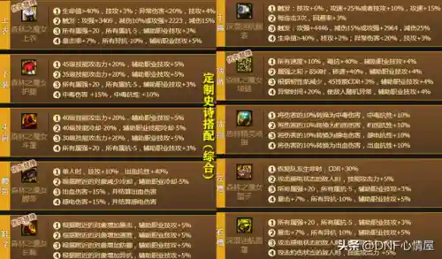 天帝流派推荐阵容搭配图(100级天帝最强搭配)插图27 天帝流派推荐阵容搭配图(100级天帝最强搭配)插图27