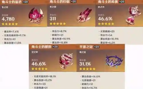原神雷泽阵容搭配跟圣遗物搭配(雷泽带什么圣遗物套装)插图3