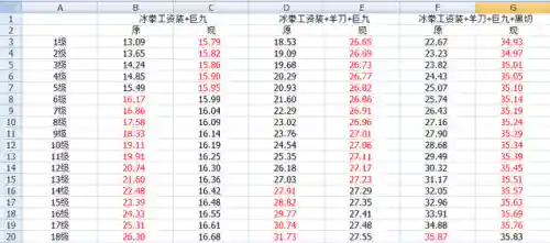 跟赛娜搭配的阵容(莫娜队伍平民搭配)插图8
