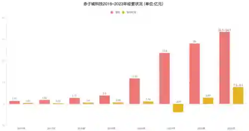 2021年最新的泡泡龙消除游戏(无尽泡泡龙消消乐)