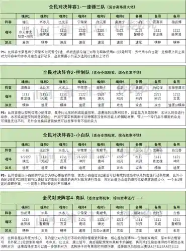 小白打图阵容搭配图表大全(咸鱼之王最佳推图阵容)插图4