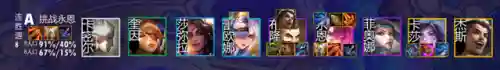 云顶最新更新阵容搭配(新版本云顶之弈阵容推荐)插图14
