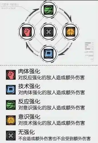 星火之歌零氪阵容搭配攻略(闪烁之光最强平民0氪阵容)插图2