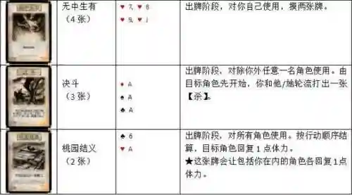 三国杀扩展包卡牌大全(三国杀卡包有哪些)插图12