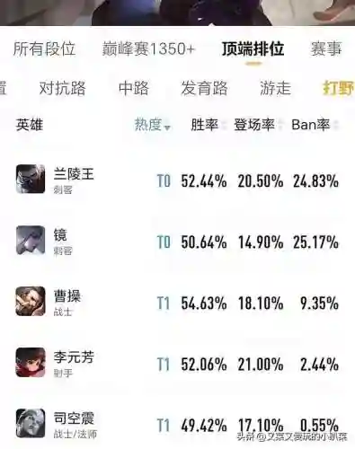 王者打野阵容搭配图最新(新赛季什么打野强势)插图3