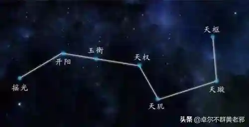 七子天罡北斗阵容搭配(北斗平民四大阵容)插图4