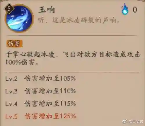 冰雪之女的最强搭配阵容(暖雪雪2最强搭配)插图1
