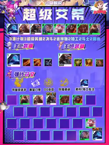 雷克顿阵容搭配推荐图(零命雷神最适合的阵容)插图7