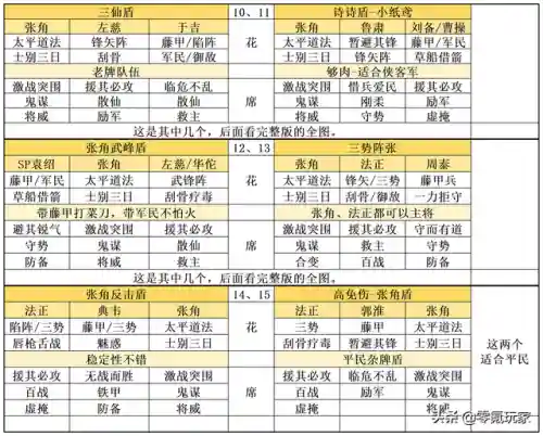 夏侯惇郝昭郭淮阵容搭配(郝昭最强阵容搭配推荐)插图6