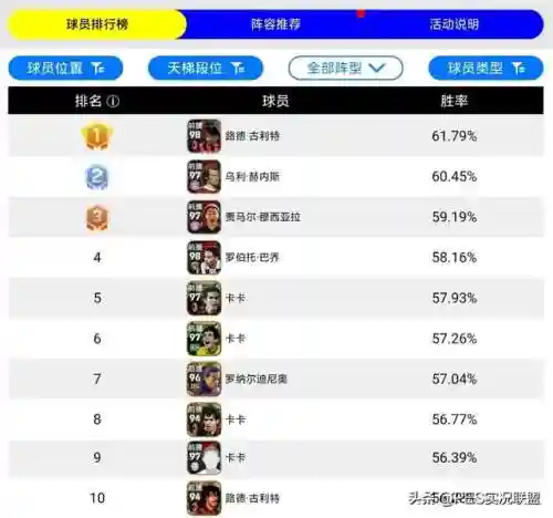 手游实况最强前腰阵容搭配(实况手游前腰位置排名)插图1