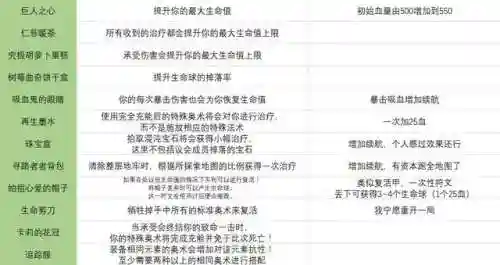 传说符文搭配阵容图鉴(传说法师诅咒符文图片)插图4