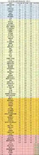 秦时明月阵容搭配2022(秦时明月最强阵容推荐)插图9