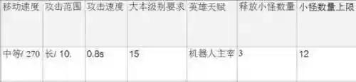 海岛奇兵伊娃搭配阵容(海岛奇兵后期最强兵种搭配)