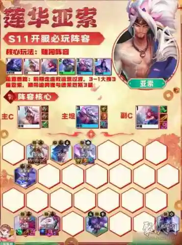 怎么搭配阵容金铲铲(金铲铲哪里设置推荐阵容)插图2
