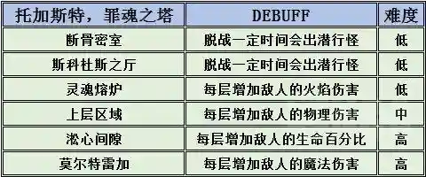 单人爬塔阵容搭配攻略(咸鱼之王最快爬塔阵容)插图4