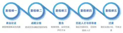 排兵布阵阵容搭配(排兵布阵的游戏)