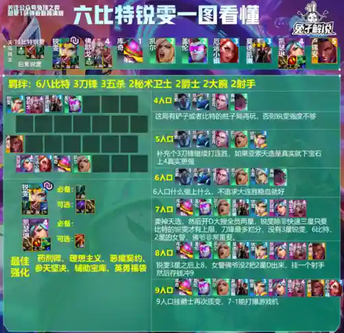 心之钢搭配什么阵容(圣树之光阵容搭配攻略)插图10