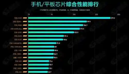 手机处理器排名天梯图(手机处理器的排行榜)插图3