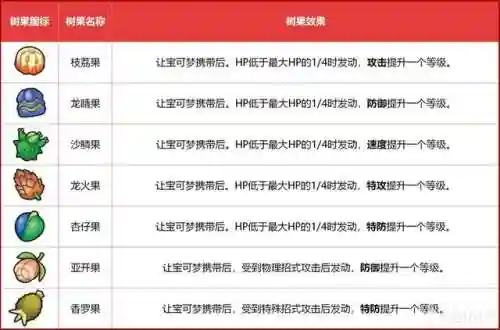 剑盾对战树阵容搭配(宝可梦剑盾最佳阵容)插图36