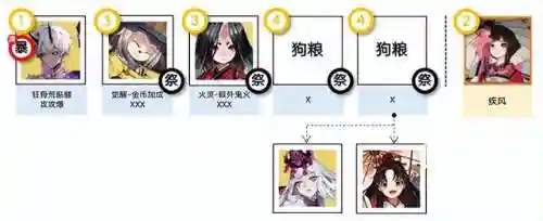 妖刀姬消暑阵容怎么搭配(百闻牌妖刀姬最强阵容)插图2